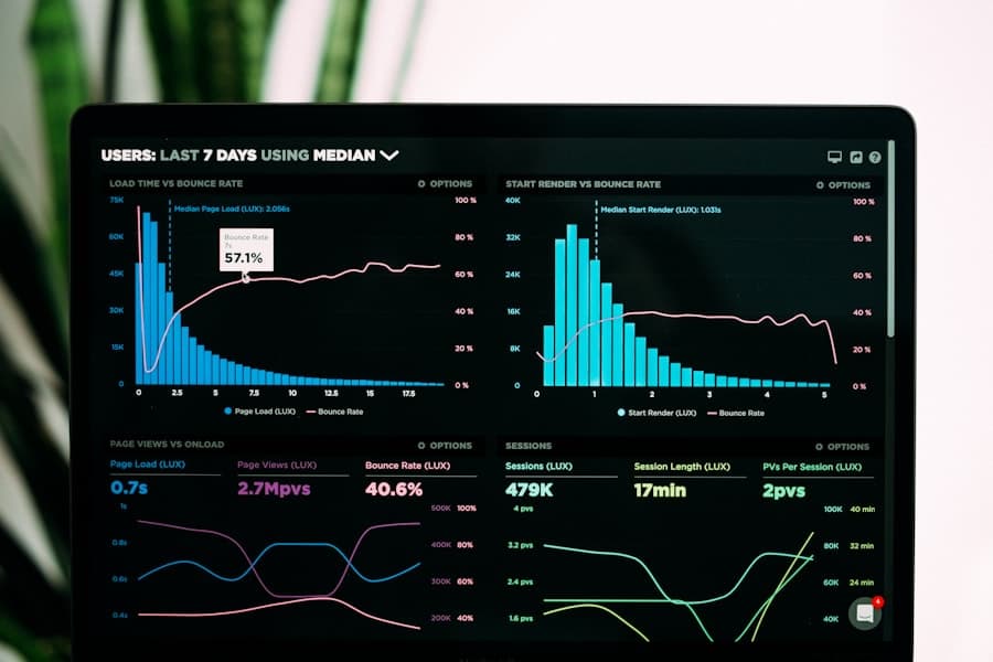 Dashboard med graf og tall på laptop